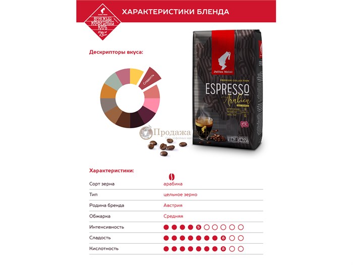 Кофе в зернах Julius Meinl Espresso (Юлиус Майнл Эспрессо) Премиум коллекция, 1 кг, пакет с клапаном 000217 - фото 856