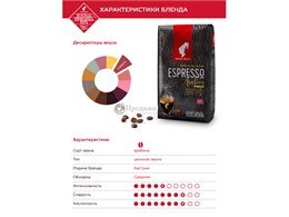 {{productViewItem.photos[photoViewList.activeNavIndex].Alt || productViewItem.photos[photoViewList.activeNavIndex].Description || 'Кофе в зернах Julius Meinl Espresso (Юлиус Майнл Эспрессо) Премиум коллекция, 1 кг, пакет с клапаном'}}